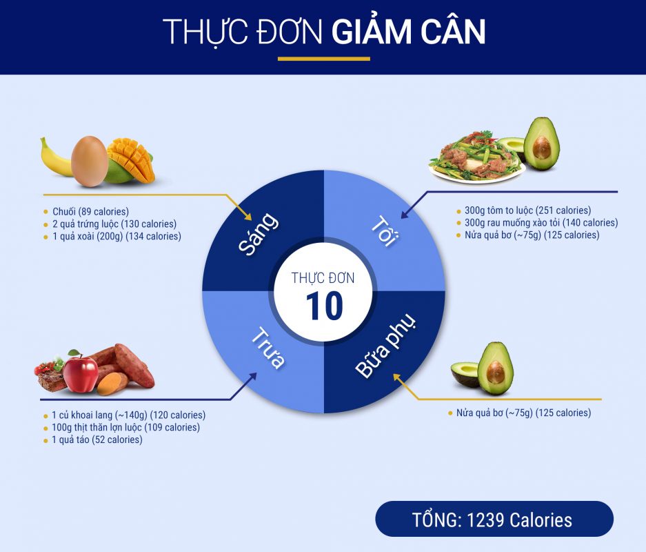 Thực đơn giảm cân ngày thứ 10