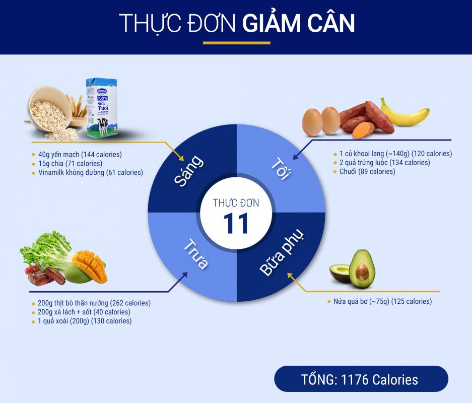 Thực đơn giảm cân ngày thứ 11