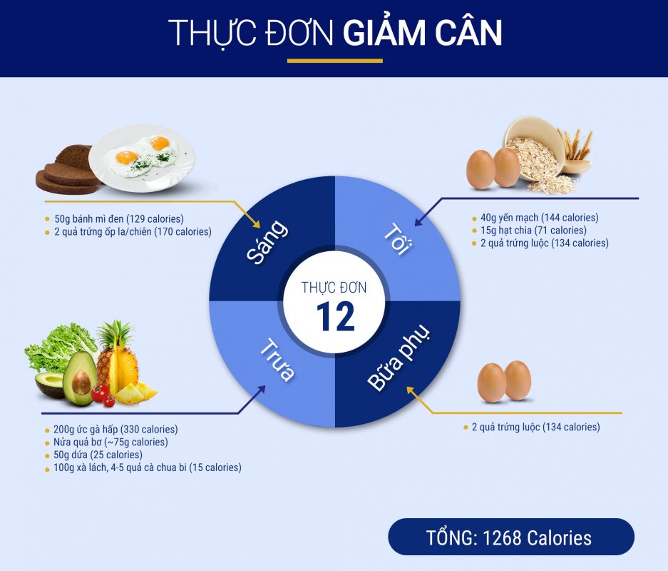 Thực đơn giảm cân ngày thứ 12