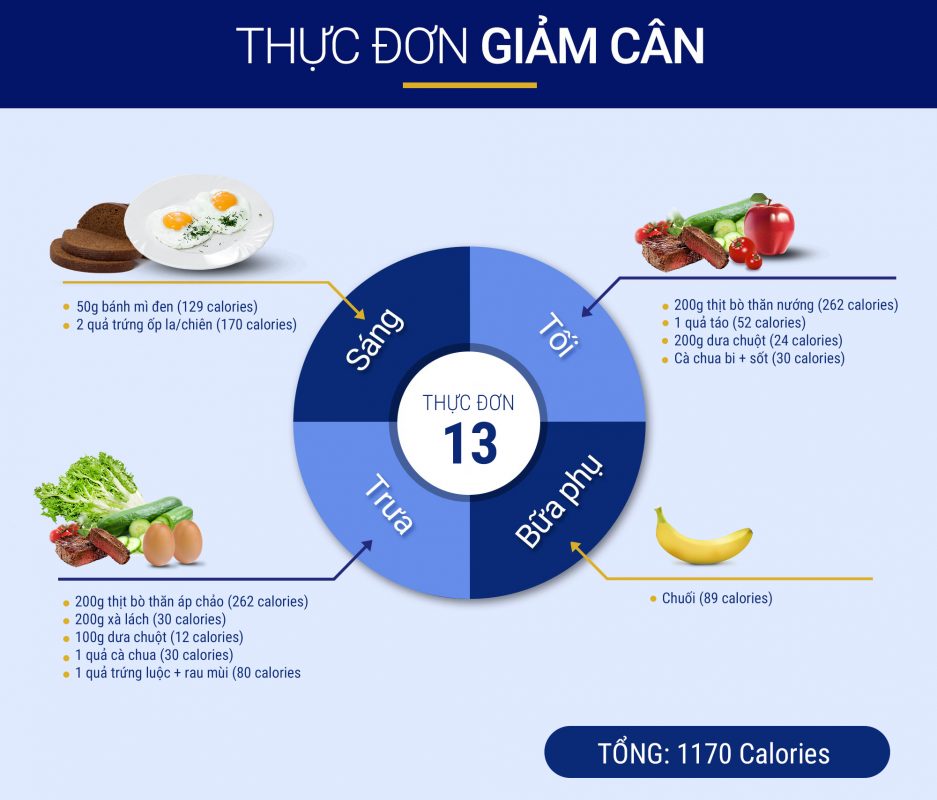 Thực đơn giảm cân ngày thứ 13