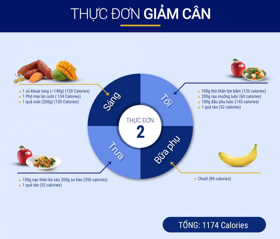 Thực đơn giảm cân ngày thứ 2