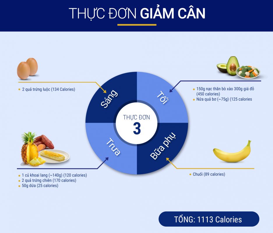 Thực đơn giảm cân ngày thứ 3