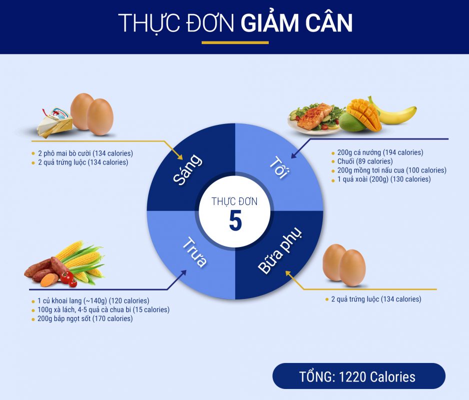 Thực đơn giảm cân ngày thứ 5