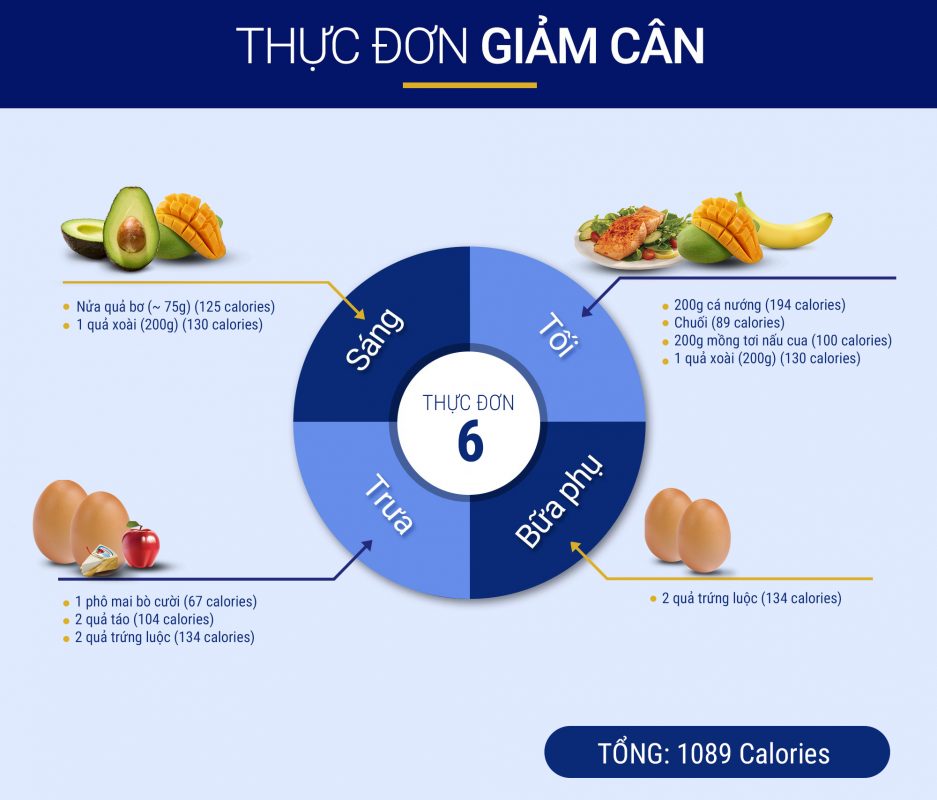 Thực đơn giảm cân ngày thứ 6