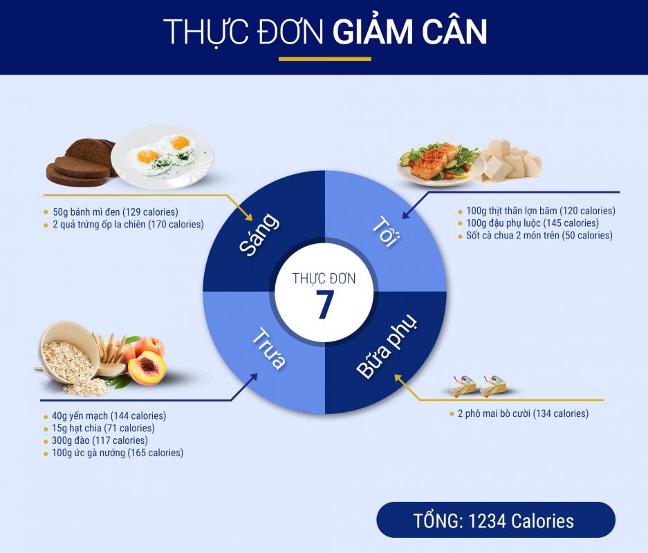 Thực đơn giảm cân ngày thứ 7