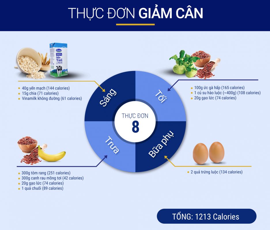 Thực đơn giảm cân ngày thứ 8