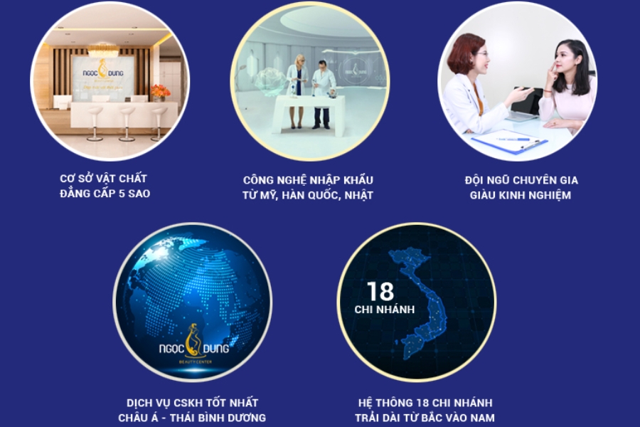 Làm hồng nhũ hoa ở đâu an toàn? Tiêu chí chọn lựa cơ sở uy tín 16 Ngọc Dung có 18 chi nhánh trải dài từ Nam ra Bắc