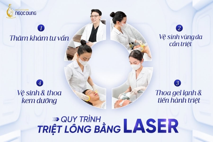 Các bước triệt lông cơ bản tại Ngọc Dung
