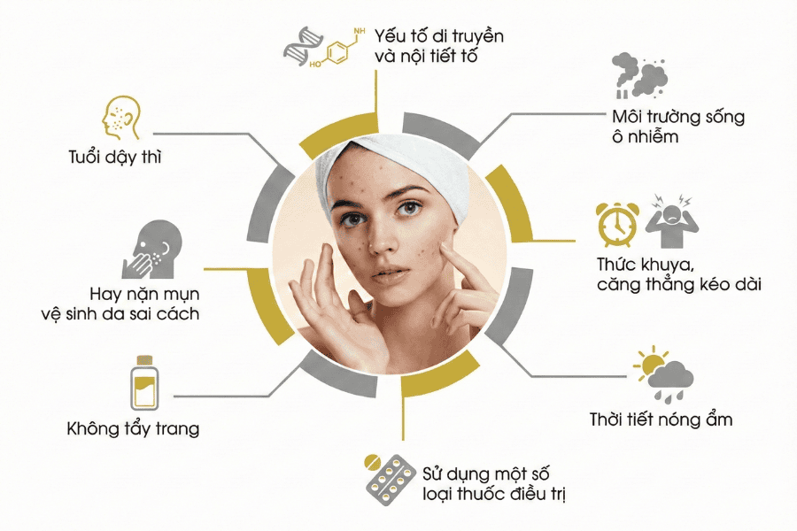 Các bước chăm sóc, skincare cho da dầu mụn sáng và tối chuẩn 2 Dưới đây là những yếu tố thường gặp nhất mà bạn cần lưu ý bao gồm: Yếu tố di truyền và nội tiết tố là tác nhân từ bên trong nên rất khó kiểm soát Thường xuyên ăn đồ cay nóng, tiêu thụ nhiều đường Thức khuya, căng thẳng kéo dài Sử dụng những loại kem dưỡng thành phần gây bí da và các sản phẩm không có nguồn gốc rõ ràng Môi trường sống khói bụi và không khí ô nhiễm Thời tiết nóng ẩm cùng việc tiếp xúc với nguồn nước hay chăn gối không sạch sẽ Sử dụng một số loại thuốc điều trị hoặc các loại thuốc có chứa thành phần gây thay đổi nội tiết tố Không tẩy trang hoặc rửa mặt quá nhiều lần trong ngày