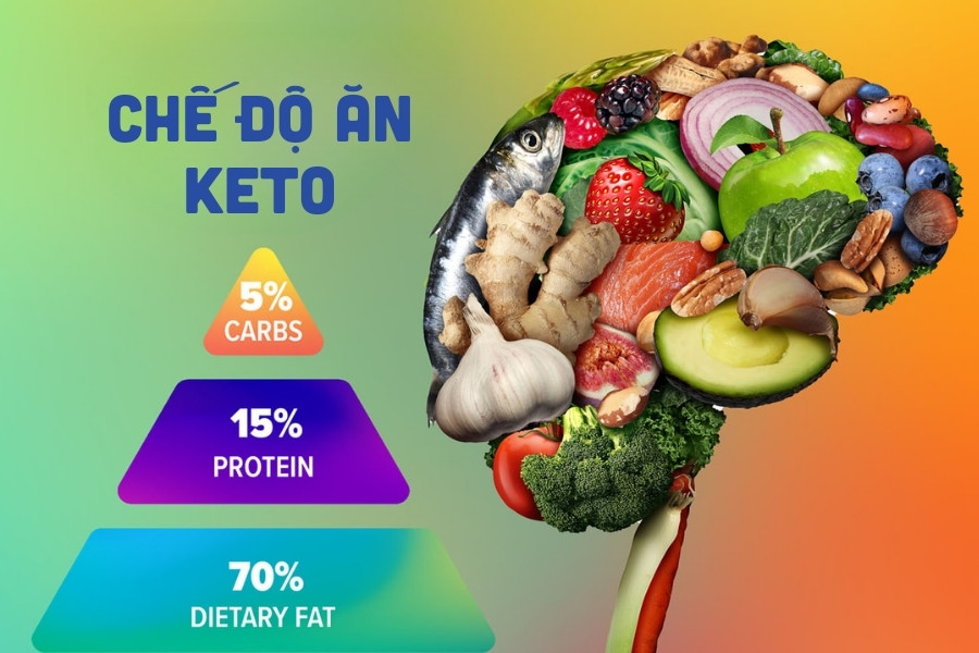 keto diet có tốt không lợi ích khi ăn theo chế độ keto
