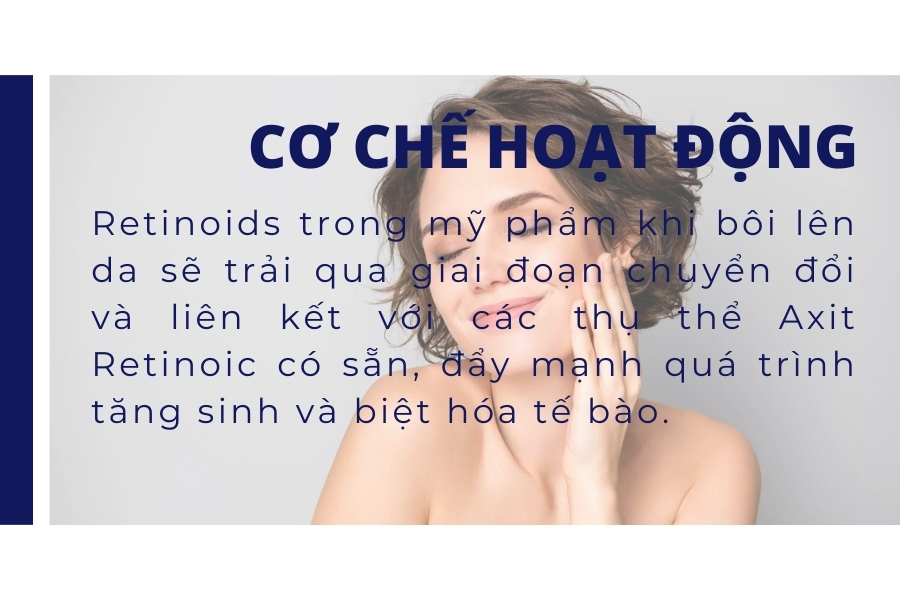 Cơ chế hoạt động của nhóm Retinoid là gì?