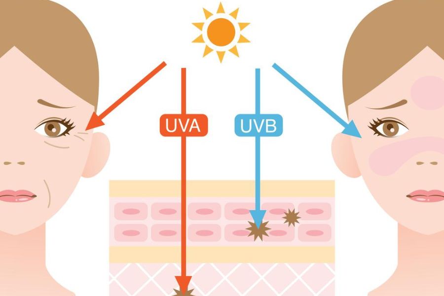 Chỉ số UV thường gây hại cho da ở những mức khác nhau