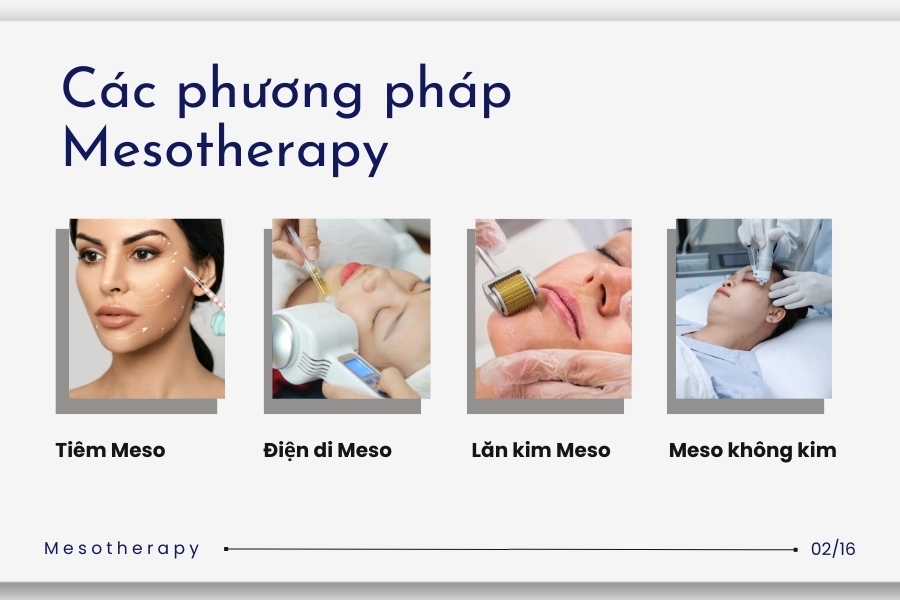 Các phương pháp Meso được ứng dụng phổ biến trên thị trường