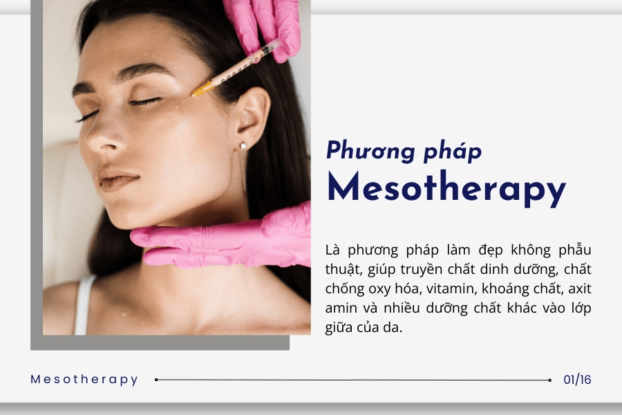 Phương pháp Mesotheraphy là kỹ thuật ít xâm lấn, giúp các dưỡng chất thẩm thấu vào da tốt hơn