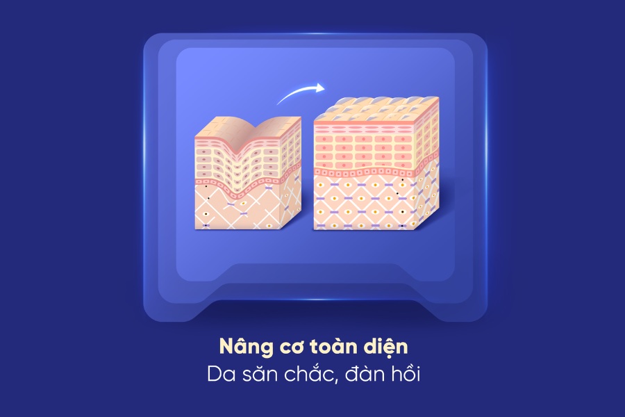 Liệu trình trẻ hóa da công nghệ cao tại TMV Ngọc Dung có cơ chế nâng cơ toàn diện giúp da săn chắc, đàn hồi