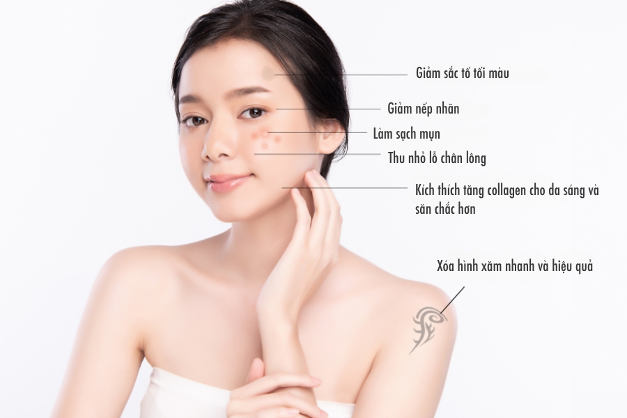 Nguyên tắc hoạt động của Laser Pico như thế nào?