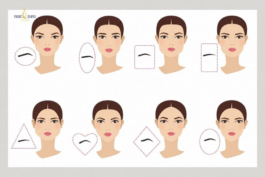 Tùy theo dáng mặt mà chọn dáng mày phù hợp để làm diện mạo rạng rỡ hơn