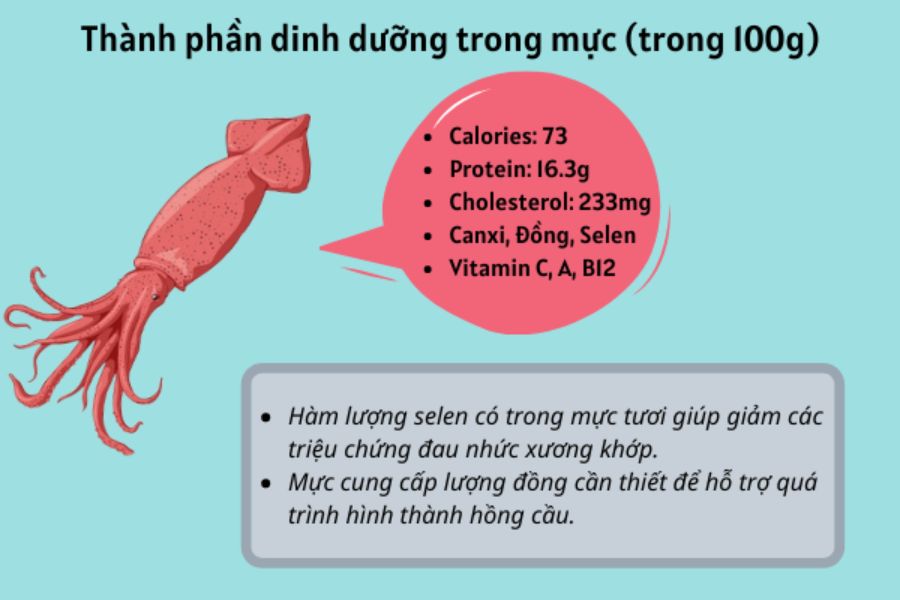 Mực bao nhiêu calo?