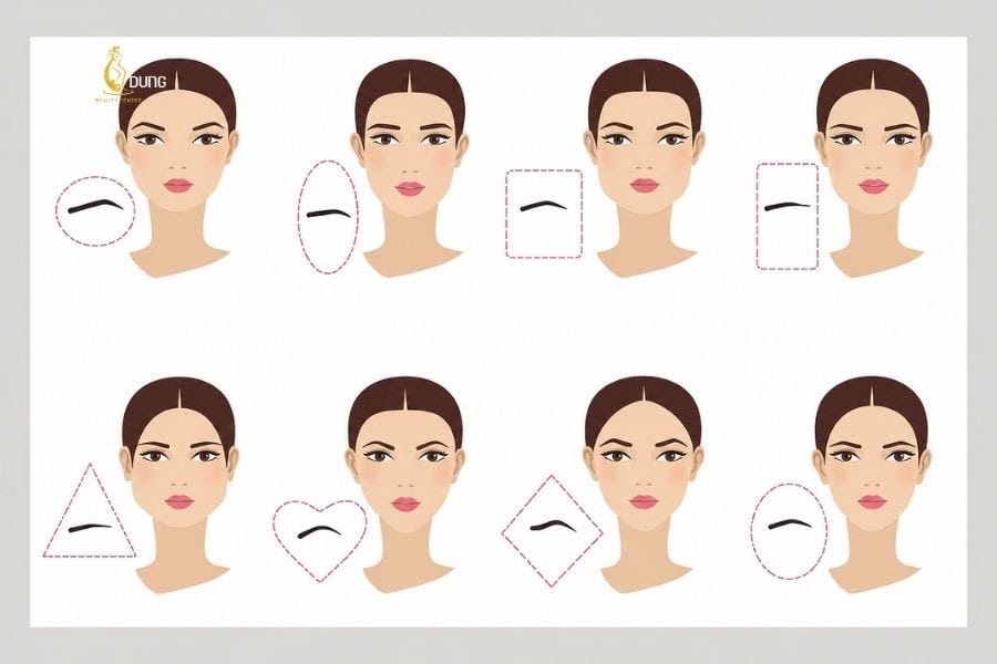 Cách cạo lông mày đẹp tự nhiên, dáng chuẩn và an toàn 6 Một số dáng lông mày cho từng gương mặt