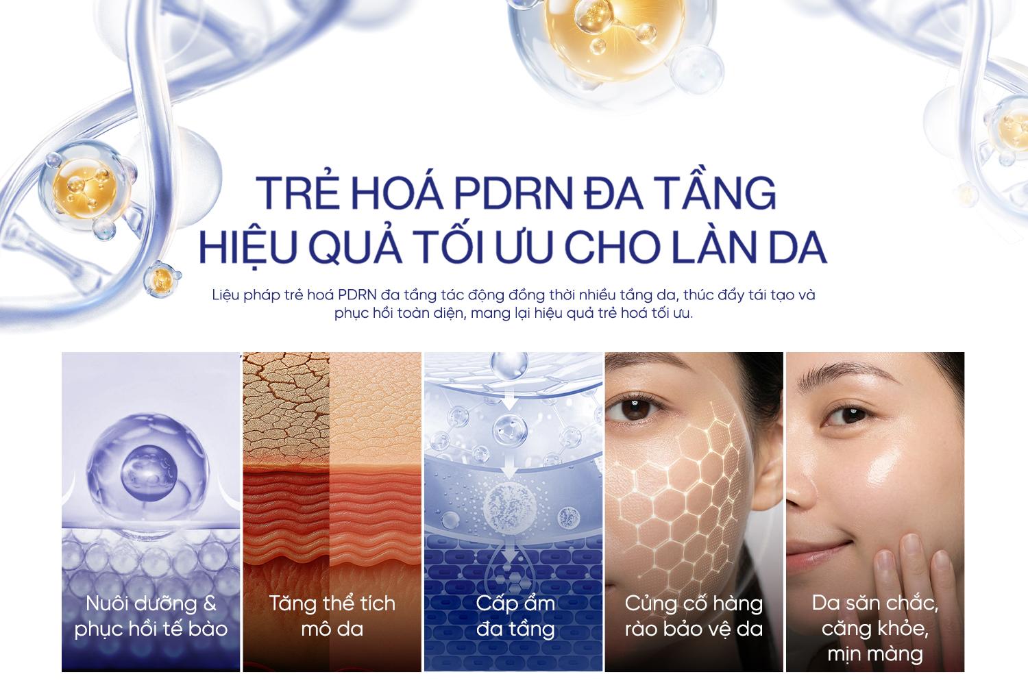 Trẻ hóa PDRN đa tầng, hiệu quả tối ưu cho làn da