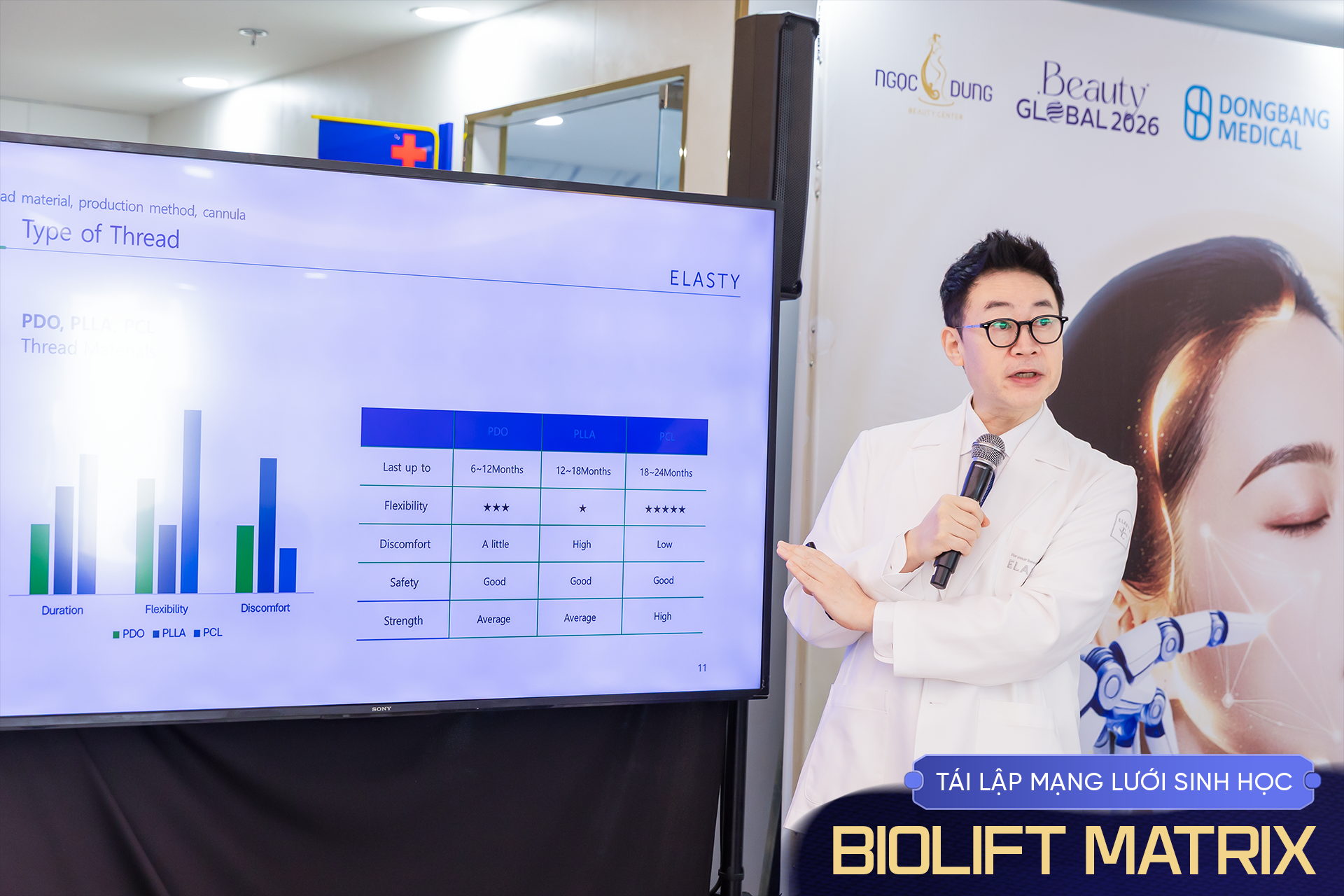 Dr. Park Min Jae phân tích về chỉ Elasty