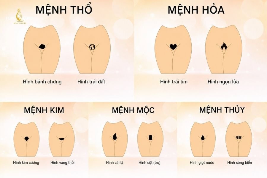 Tạo hình bikini phong thủy thu hút tài lộc và may mắn 5 Các kiểu tạo hình bikini phong thủy theo từng mệnh