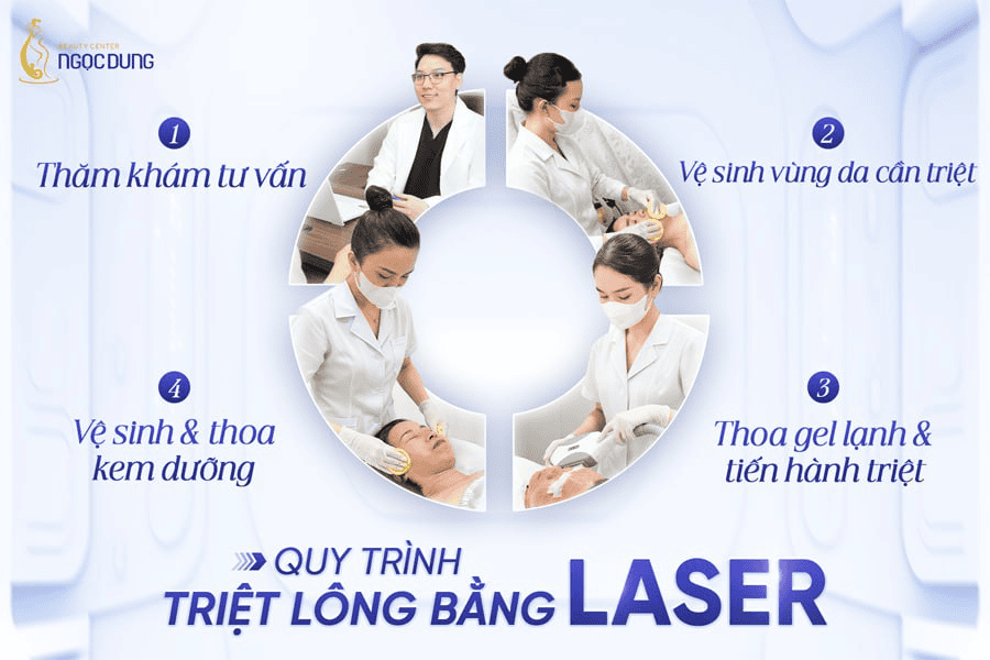 Ngọc Dung mang đến dịch vụ triệt lông toàn thân hiệu quả, quy trình chuyên nghiệp