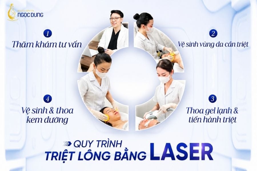 Quy trình triệt lông chuyên nghiệp tại Ngọc Dung
