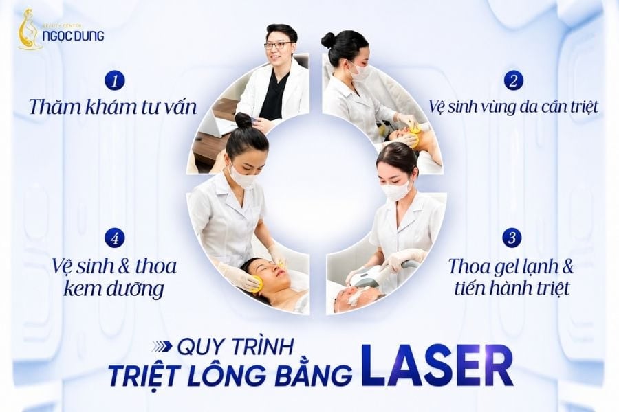 Quy trình triệt lông chuyên nghiệp tại Ngọc Dung