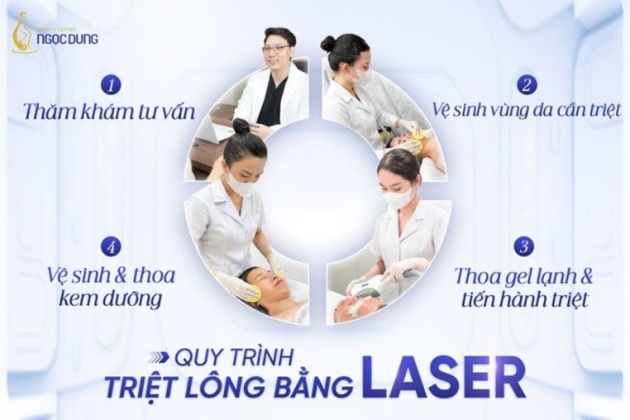 Quy trình triệt lông chuyên nghiệp tại Ngọc Dung
