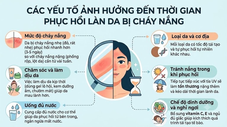 Yếu tố ảnh hưởng đến thời gian phục hồi làn da bị cháy nắng